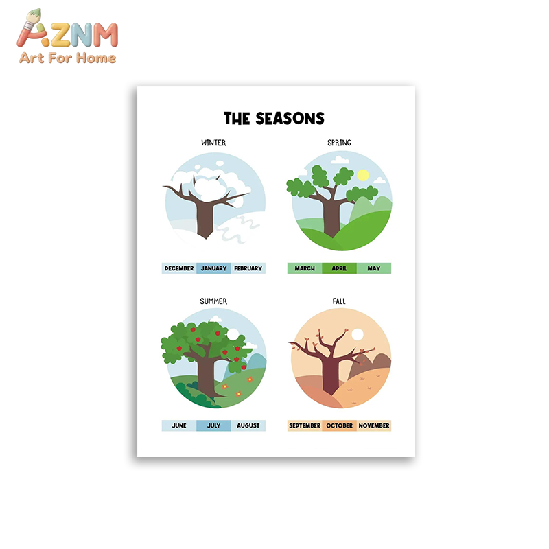 AZNM ศิลปะบนผืนผ้าใบแบบไม่มีกร - Kids Educational - Alphabet Numbers & More บทวิจารณ์และราคา